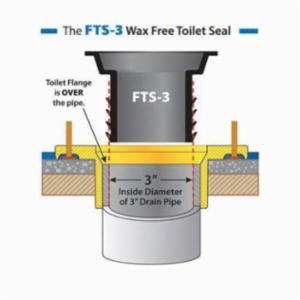 Fernco&reg; FTS-3
